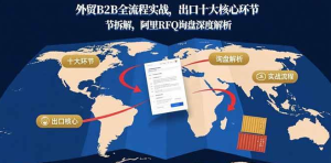 （1260422期）外贸B2B全流程实战，出口十大核心环节拆解，阿里RFQ询盘深度解析-上古云网创