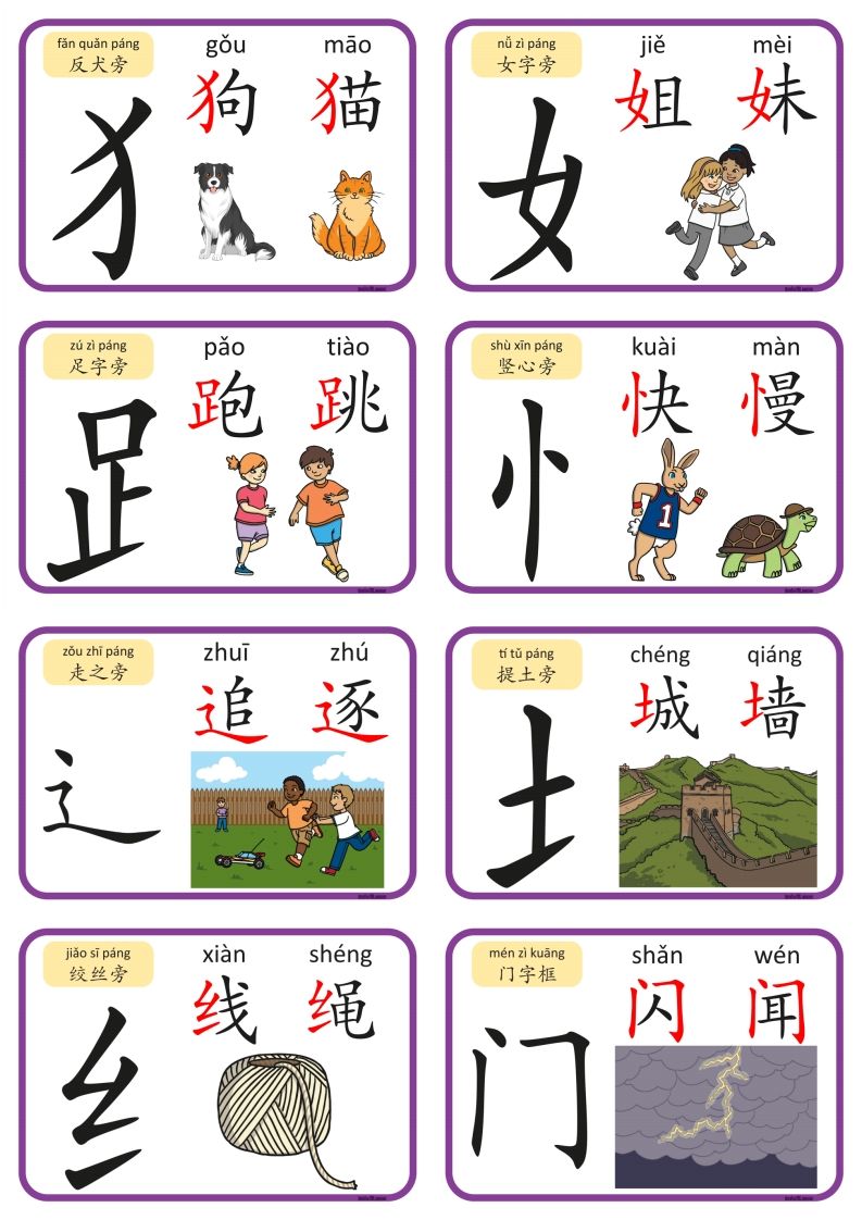 2_认识部首和偏旁闪卡-上古云网创