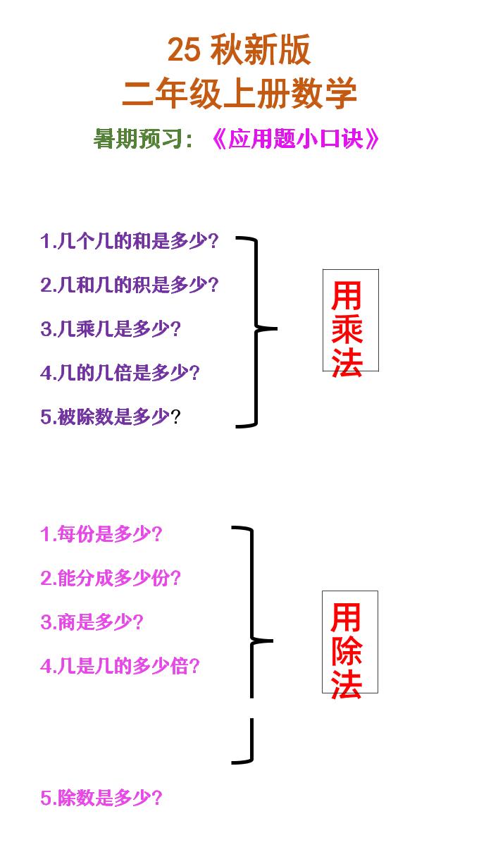 【2025秋新版】二年级上册数学必会应用题口诀-上古云网创