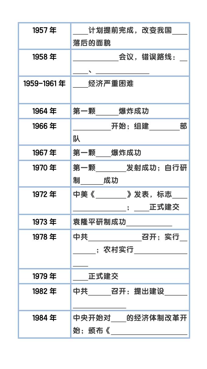 【2025秋新版】八下历史大事件年表整理-上古云网创