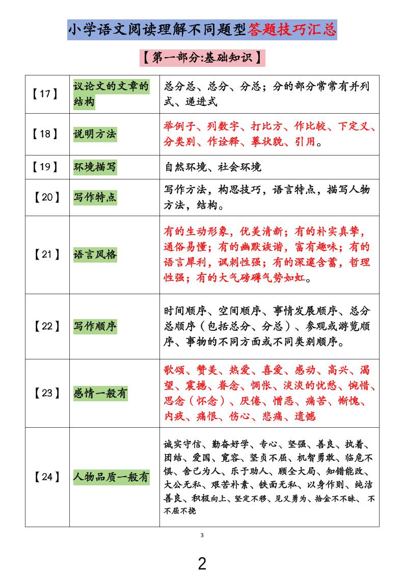 小学语文阅读理解不同题型答题技巧汇总+练习题（含答案67页）-小升初语文-上古云网创