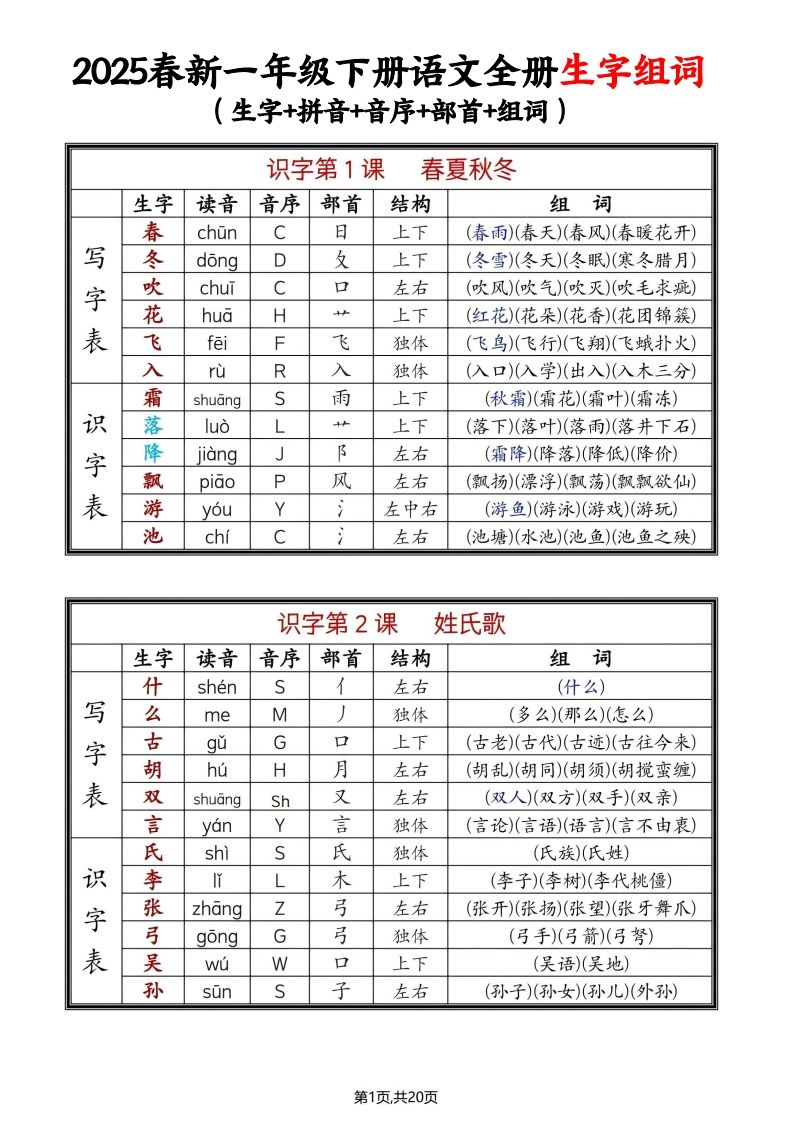 25年春一下语文全册生字组词（生字拼音音序部首组词）20页