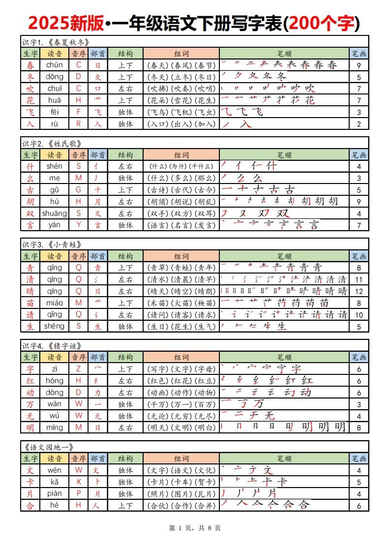 【新订版】2025新一下语文写字表课课贴高清(200个字)8页