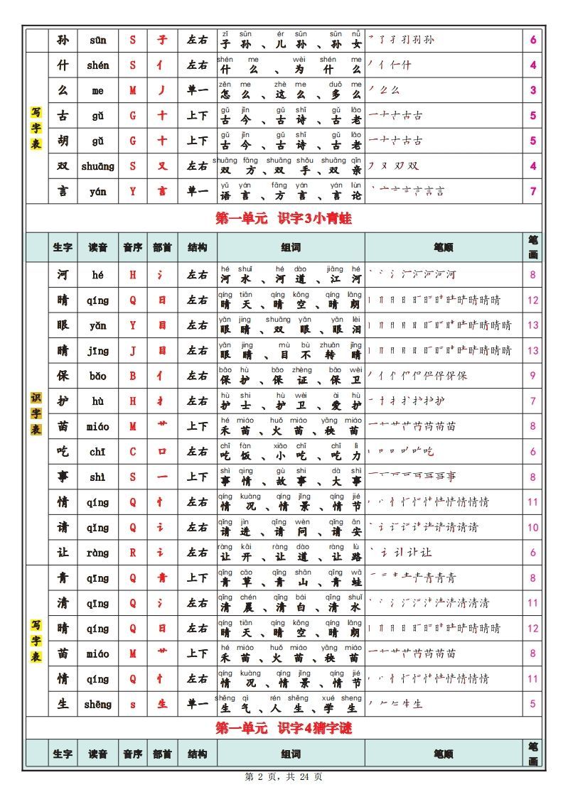 【笔顺】25春新一下语文识字表+写字表（生字拼音笔顺组词）24页-上古云网创