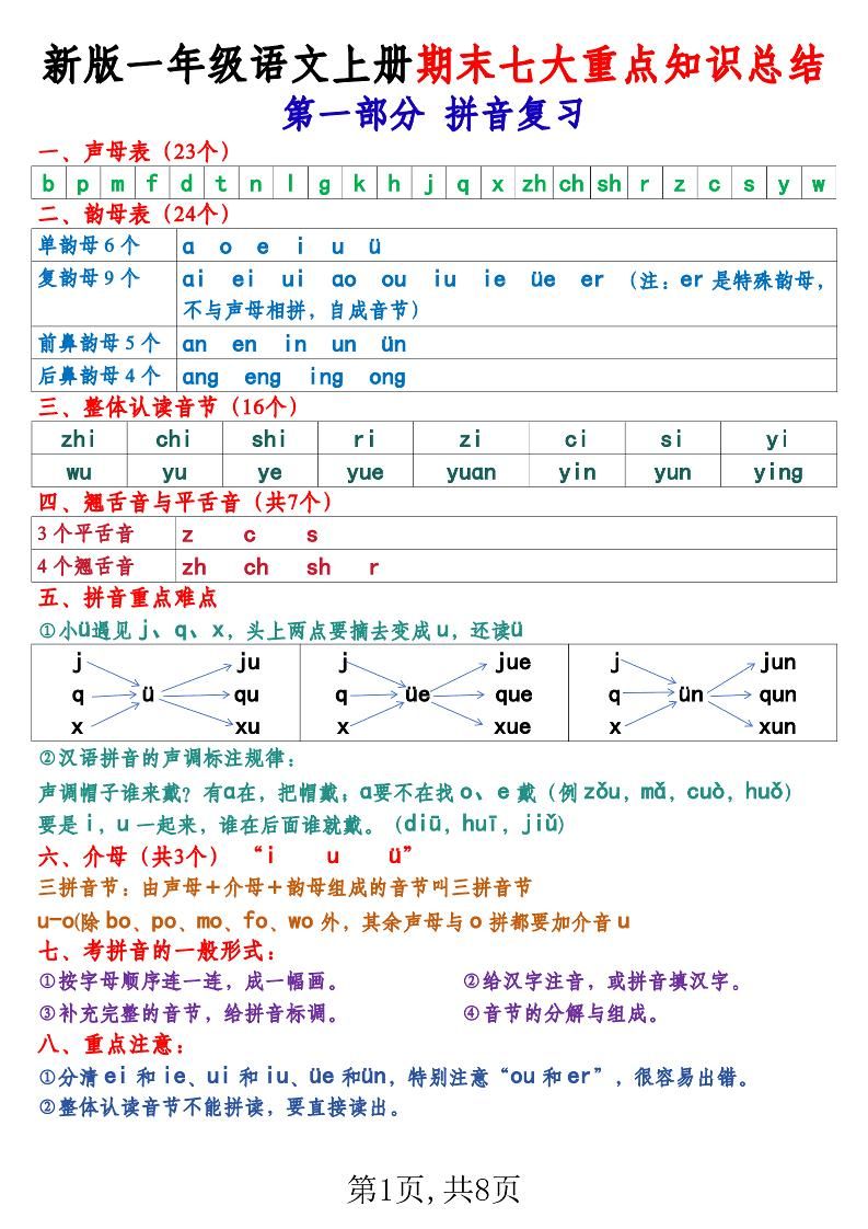 新版一年级语文上册期末七大重点知识总结