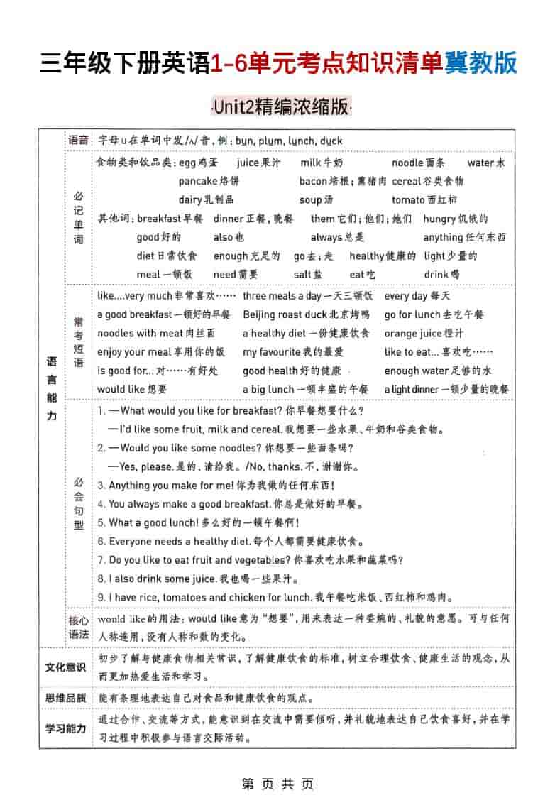 三年级下英语1-6单元考点知识清单《冀教版》-上古云网创