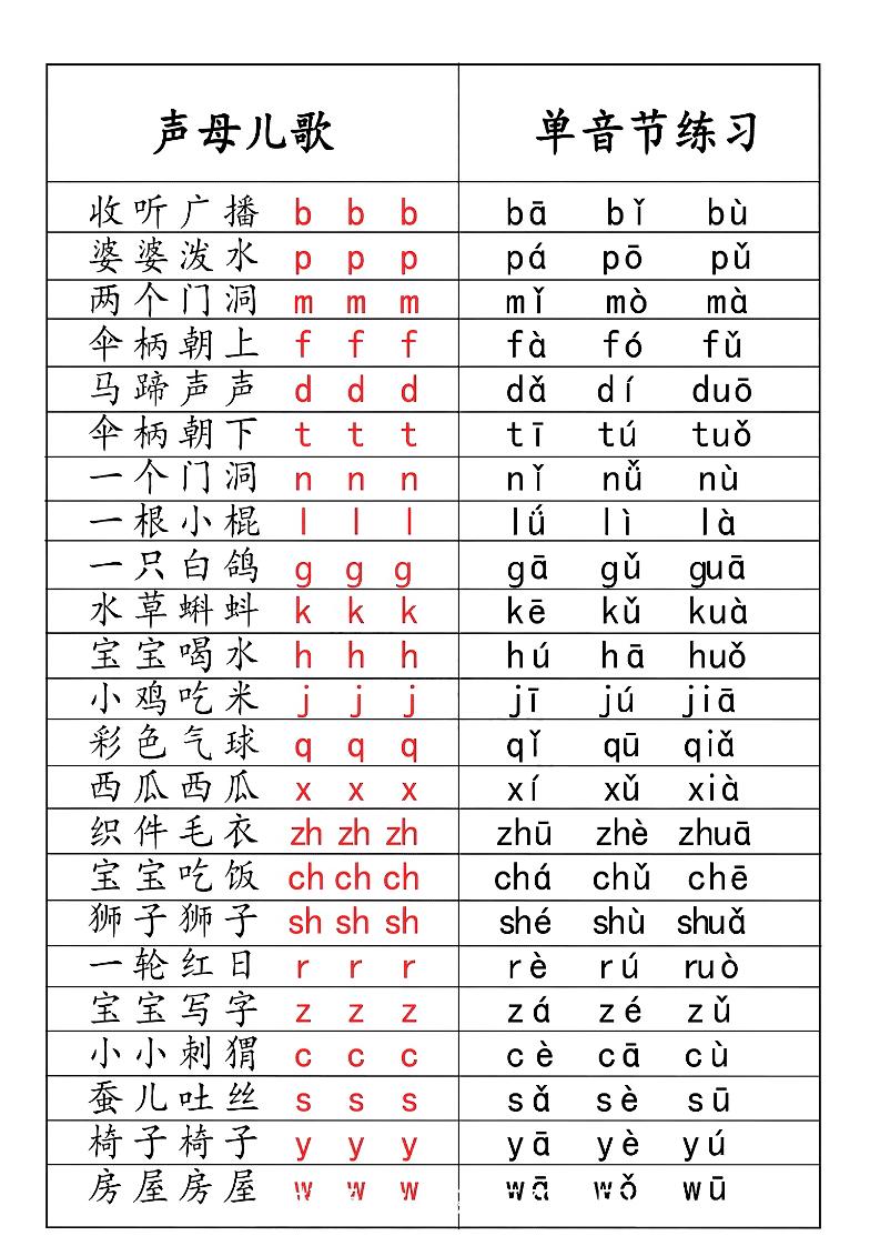 一年级上语文拼音儿歌汇总-上古云网创