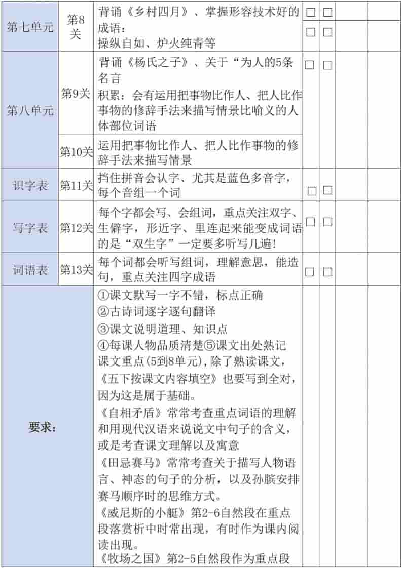 五年级下语文三轮复习法
