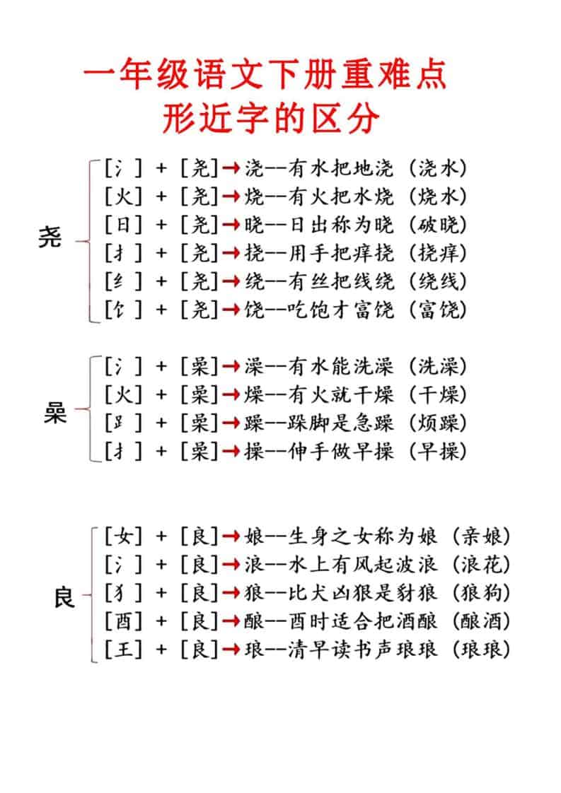 一年级下语文重点知识合集