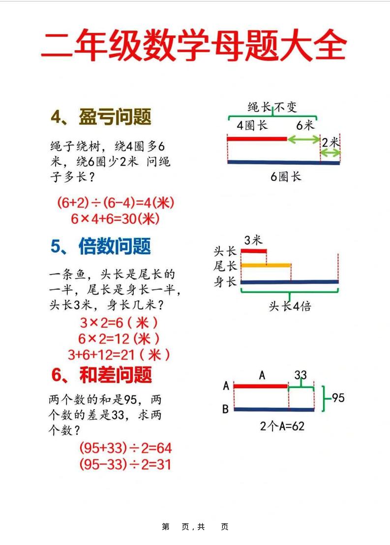 二年级上数学母题大全+必做奥数思维题9套（含答案25页）-上古云网创
