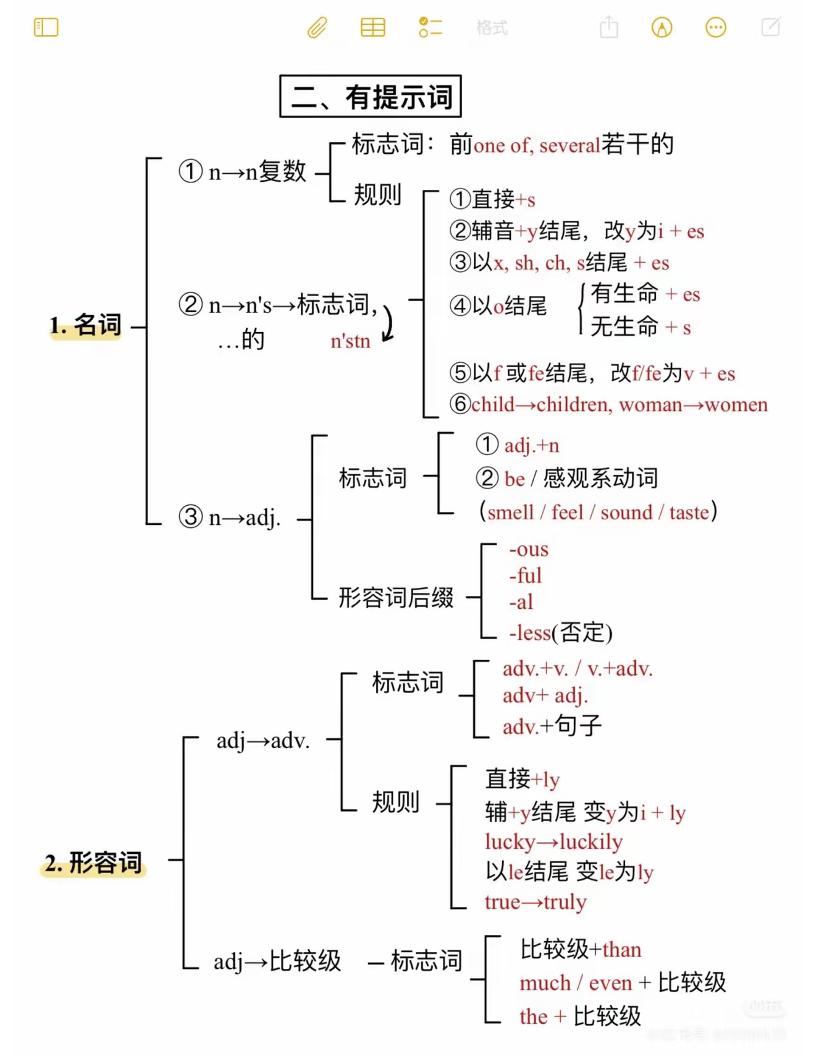 六年级下英语语法填空万能公式-上古云网创
