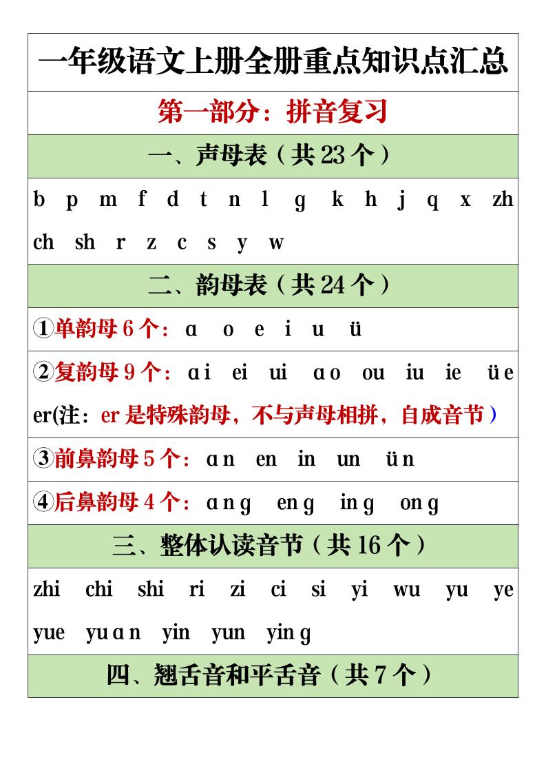 一年级上语文全册重点知识点汇总