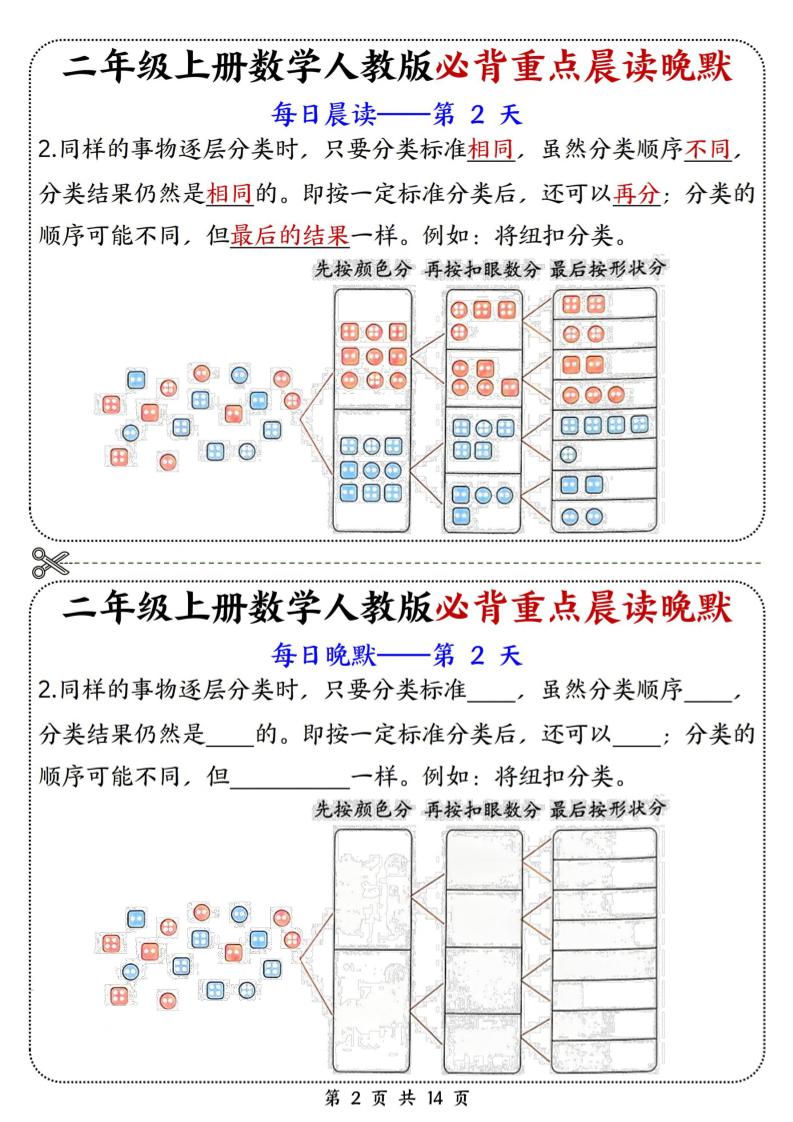 新二上数学人教版必背重点晨读晚默14天（14页）-上古云网创