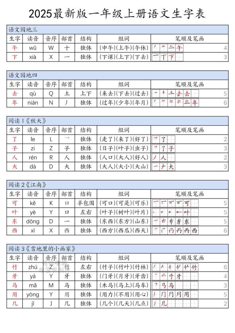 一年级上语文上册生字表-上古云网创