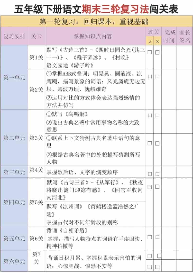 五年级下语文三轮复习法