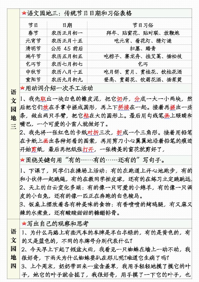 三年级下语文1-8单元语文园地句子仿写+应用文专练-上古云网创