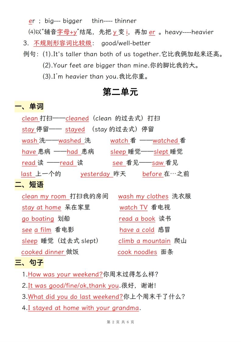 六下人教pep英语全册必背考点梳理-上古云网创