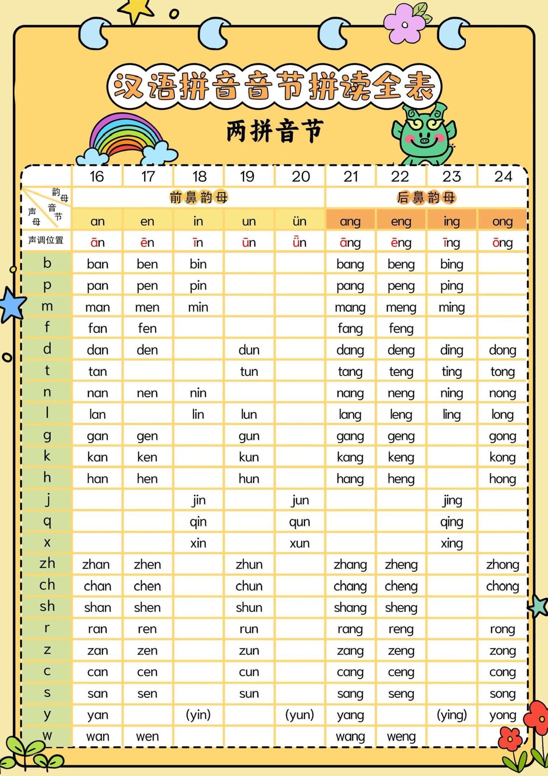 新一上语文汉语拼音音节拼读全表（5页）-上古云网创