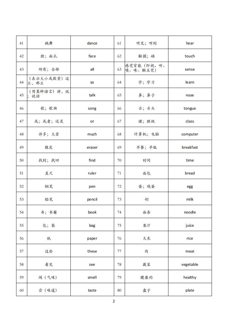 三下人教英语PEP背诵单
