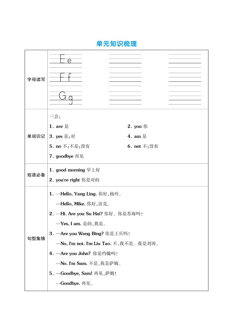 三上英语（译林版）单元考点梳理表（语音+单词+句型）-上古云网创