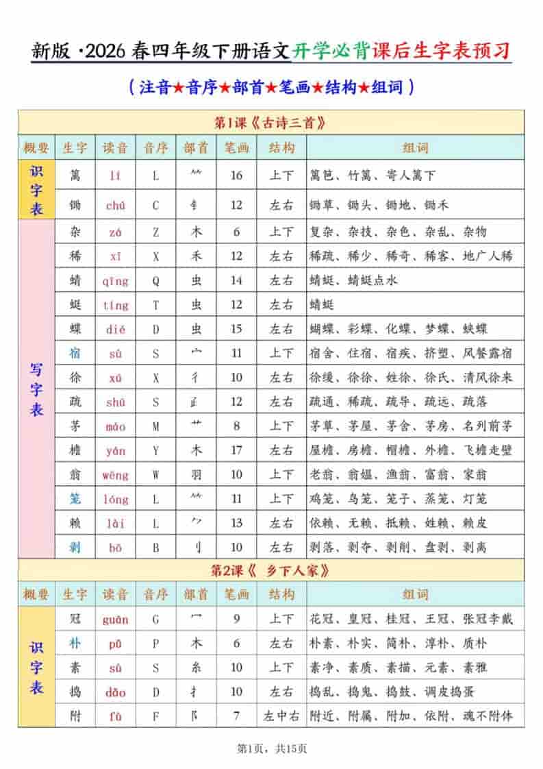 四年级下语文开学必背课后生字表预习（生字拼音部首结构组词）