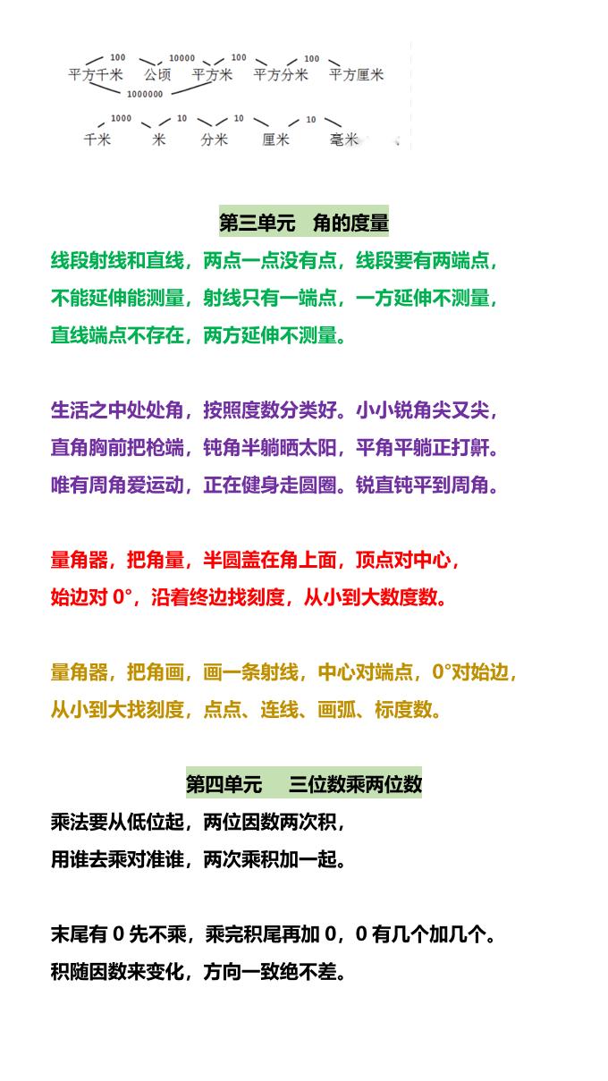 【2025秋新版】四年级数学上册开学必备：各单元知识点顺口溜-上古云网创