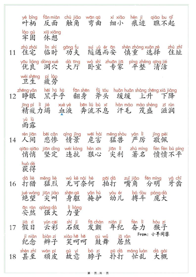 四上语文课后三表注音版（写字表识字表词语表8页）-上古云网创
