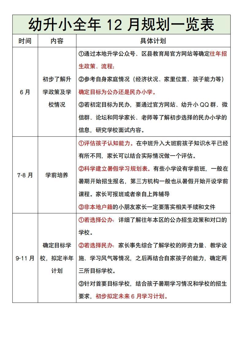 幼升小全年12月规划一览表