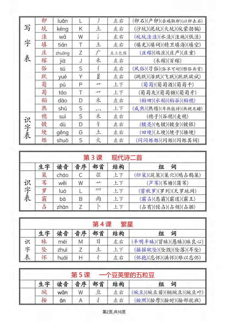 四年级上册语文《生字组词课课贴》（25秋）-上古云网创