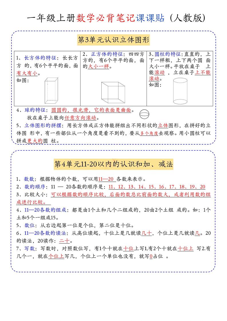 一年级上册数学必背笔记课课贴-上古云网创
