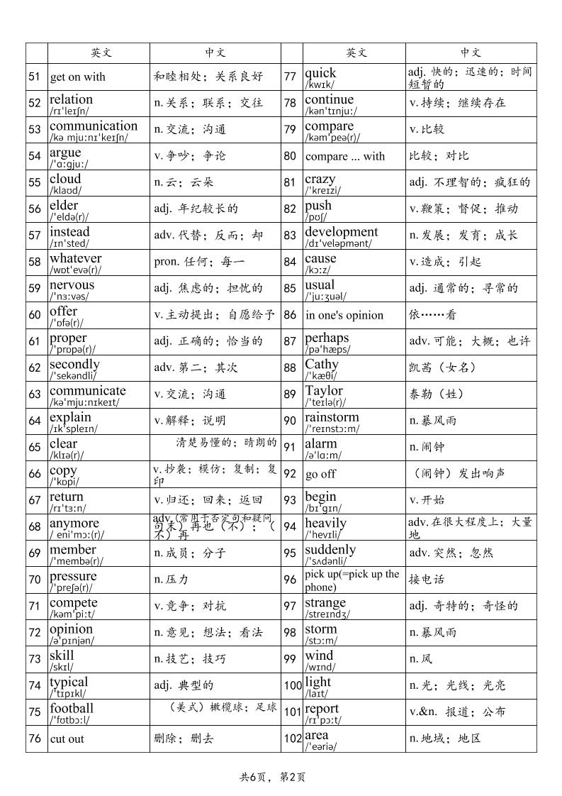 2025秋鲁教版八上英语单词表-part1-上古云网创