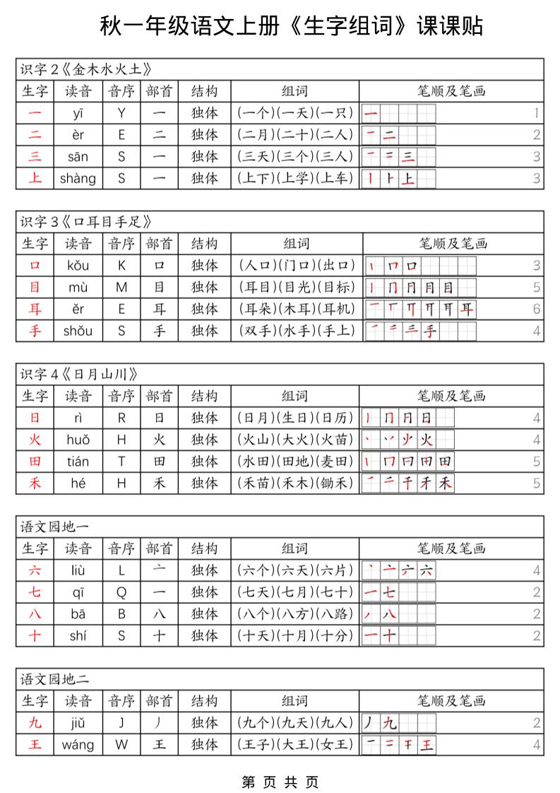 一年级上册语文《生字组词课课贴》（25秋）