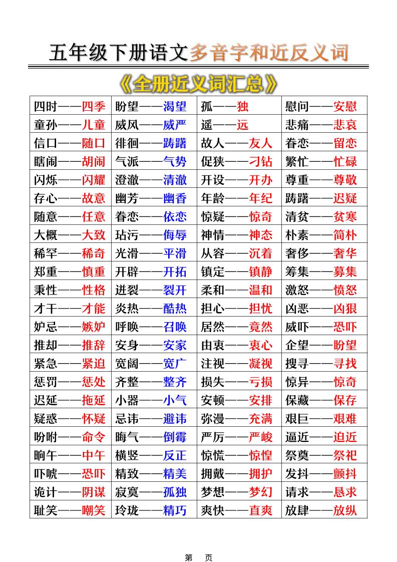 五年级下语文多音字和近反义词汇总-上古云网创