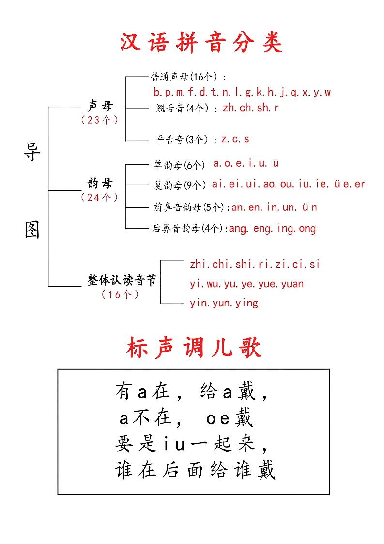 一年级上语文拼音儿歌汇总