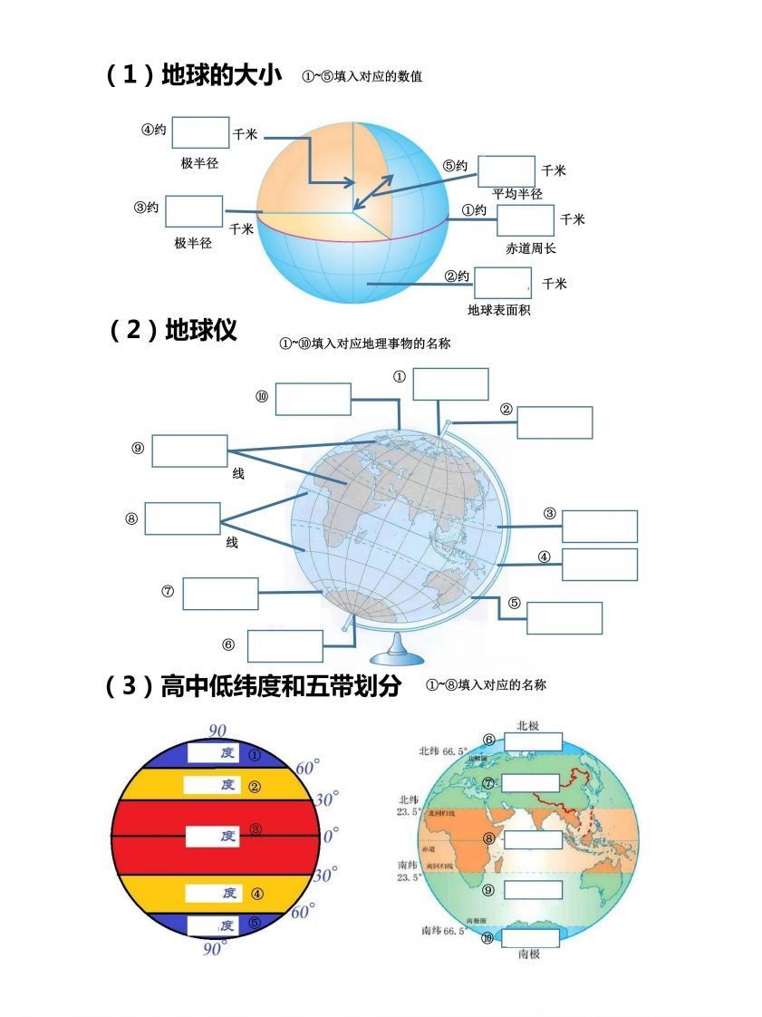 七上地理18个重点图填空训练