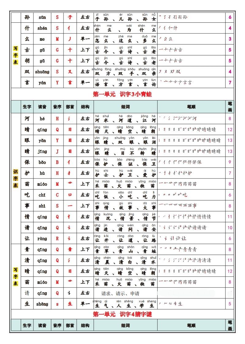 一下语文25春最新版识字表写字表-上古云网创