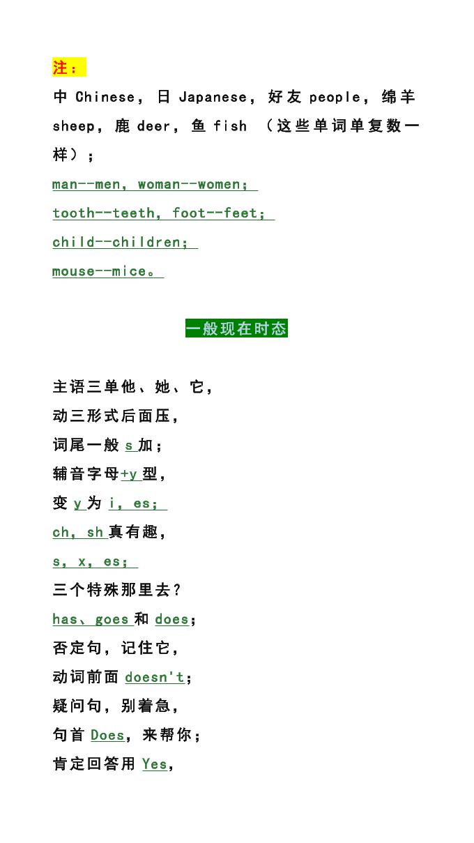【2025秋新版】六年级英语上册《六大语法知识》-上古云网创