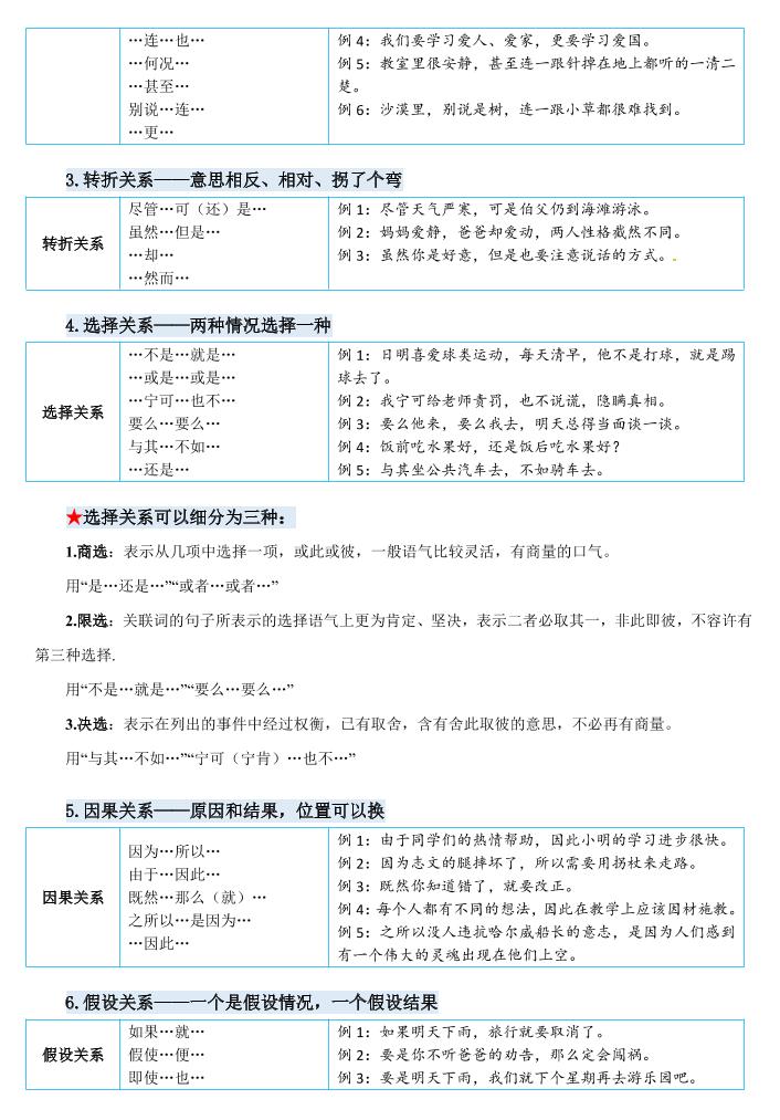 四下语文《关键词专项练习暑假每日一练》四升五-上古云网创