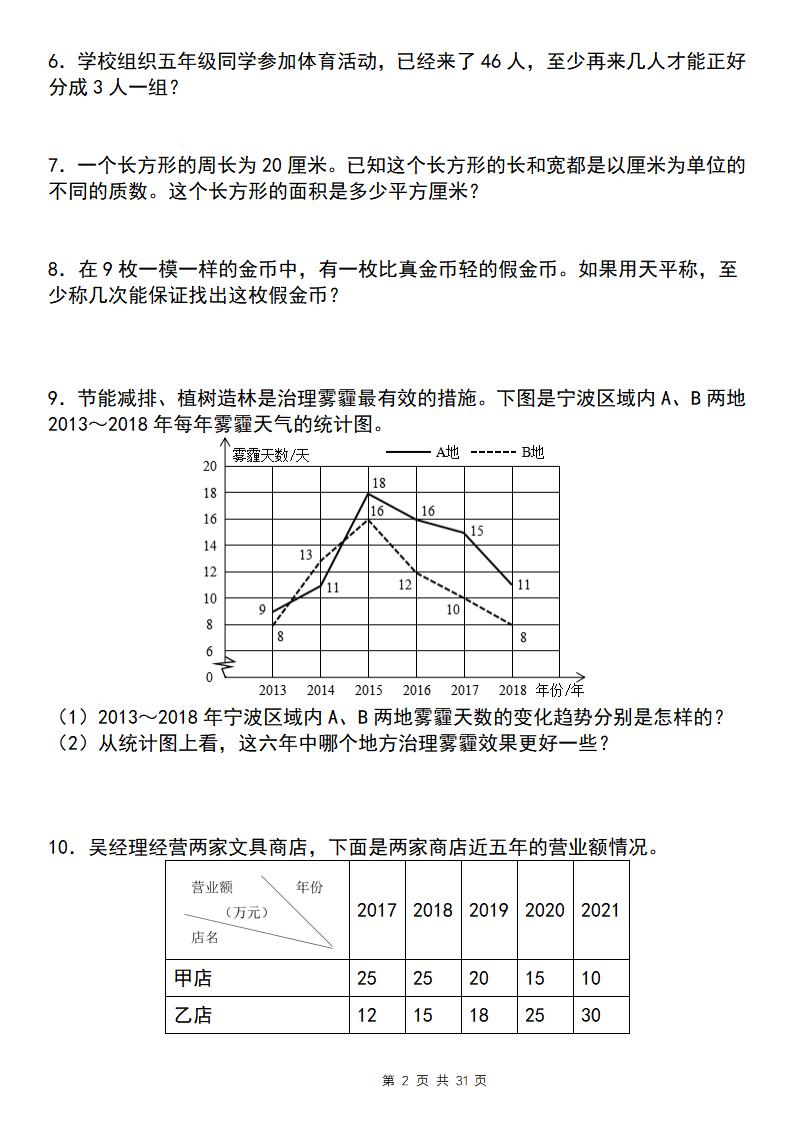 五下数学【期末复习五大专题精炼(专题四:应用题)】-上古云网创