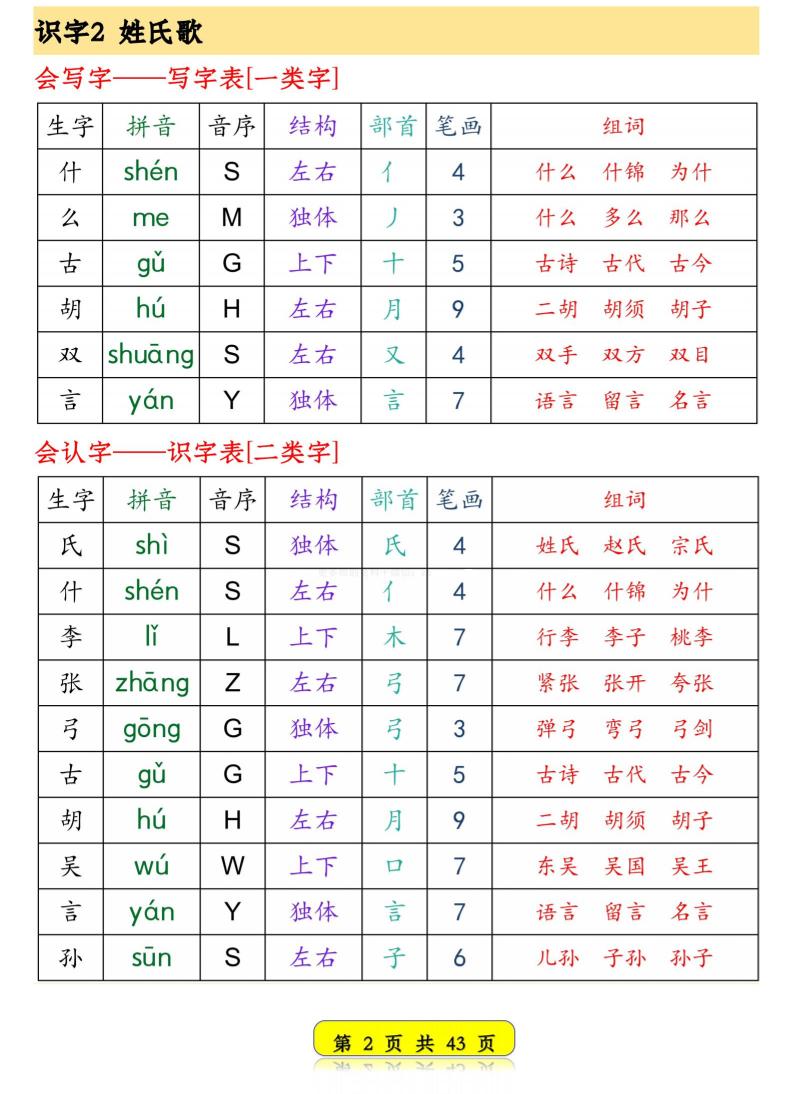 一年级下语文生字音序预习卡-上古云网创