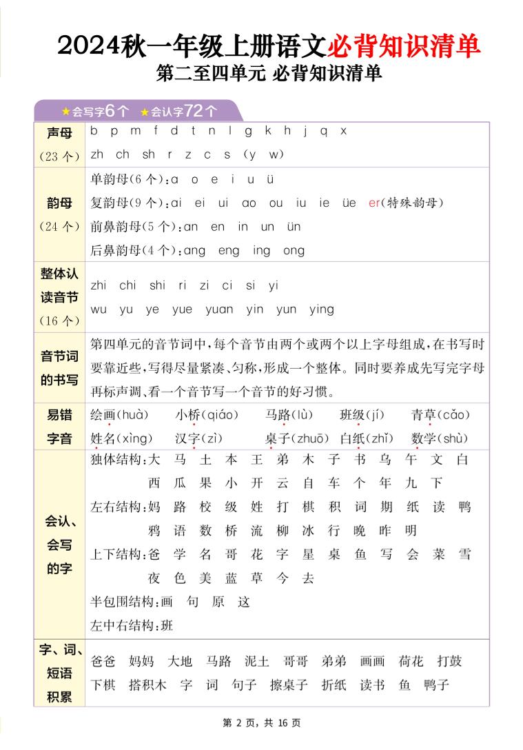 24秋一上语文1-8单元必背知识清单+六大专题重难题型梳理（16页）-上古云网创