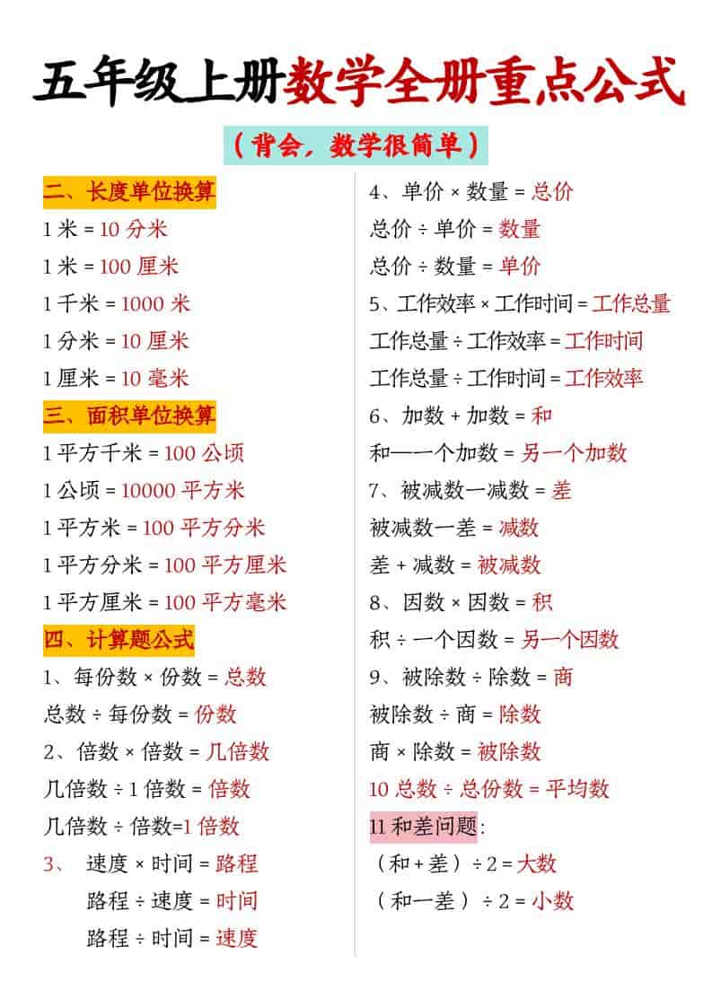 五年级上数学全册重点公式-上古云网创