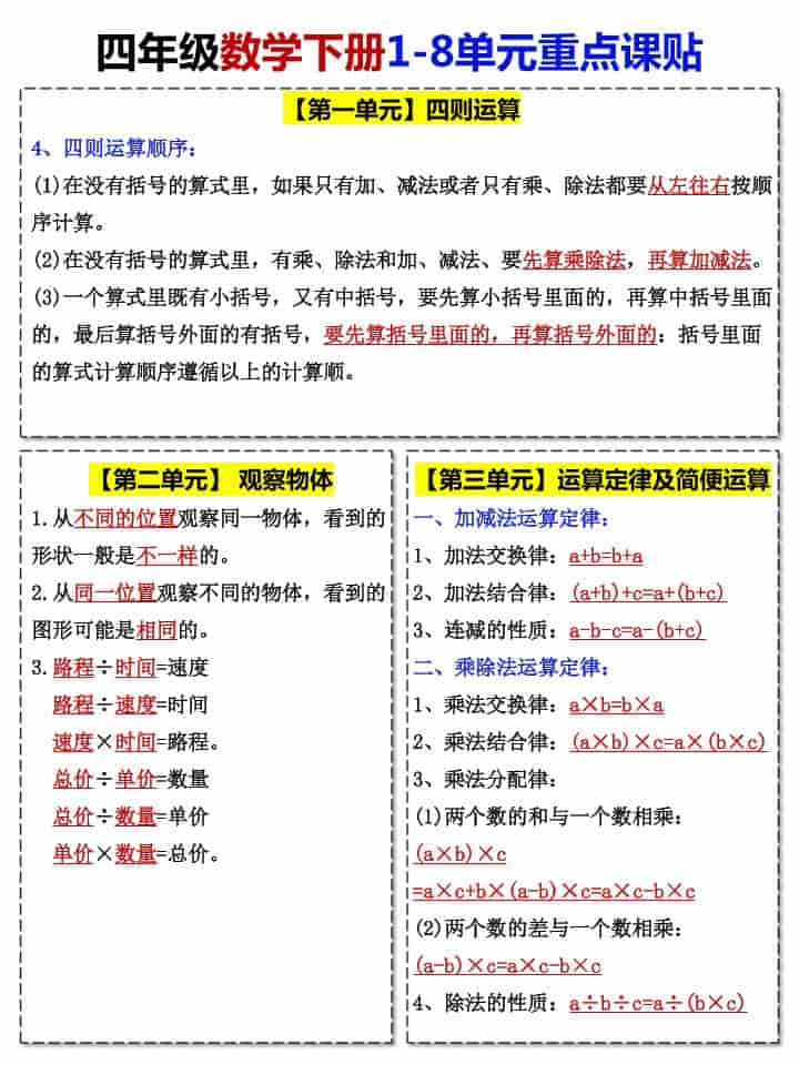 四年级下数学1-8单元重点课贴-上古云网创