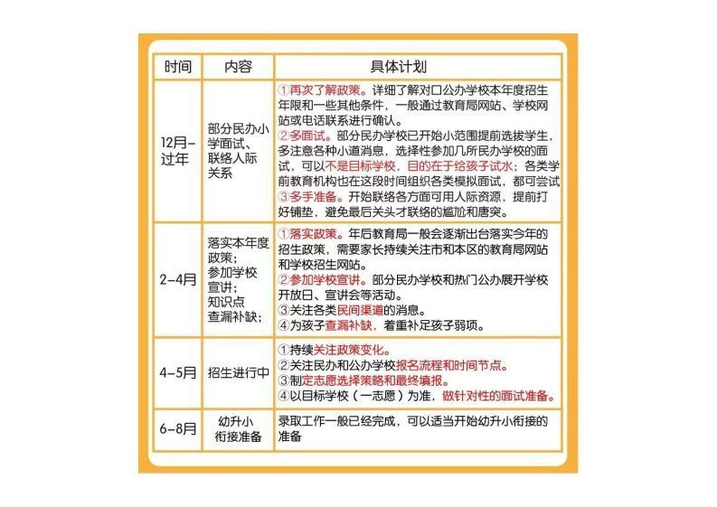 幼小衔接全年规划表-上古云网创