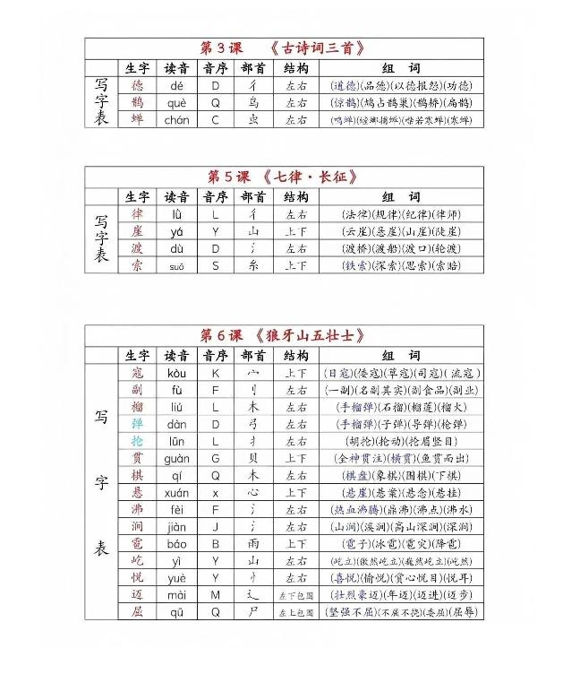 六年级上册语文《生字组词课课贴》（25秋）-上古云网创