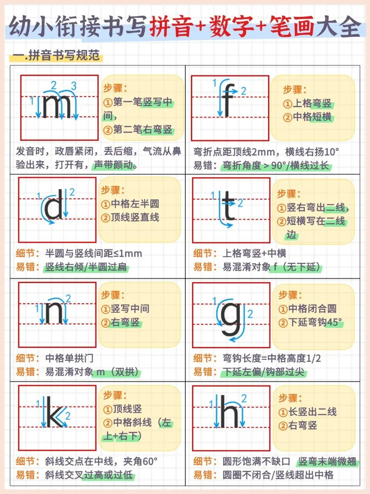 幼小衔接书写拼音+数字+笔画大全（7页）-上古云网创