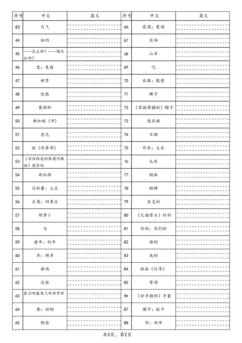 25春人教pep四下英语单词默写表（3页）-上古云网创