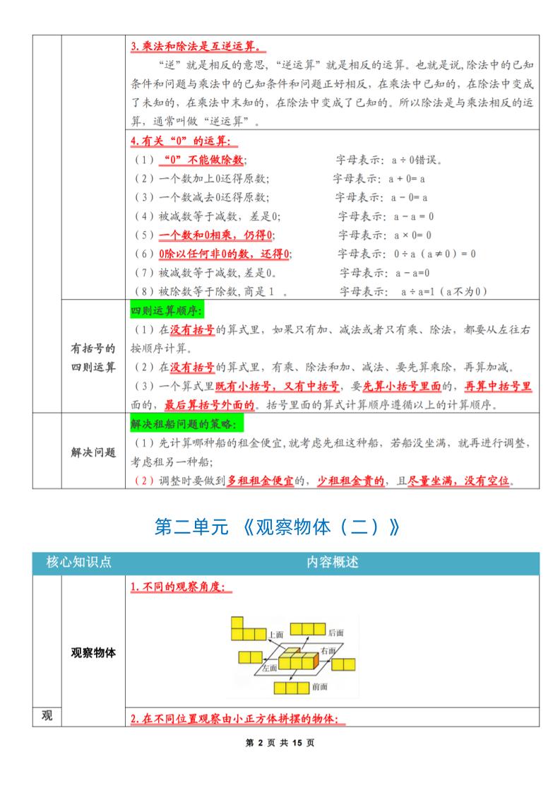 四年级下数学知识点考点总结-上古云网创