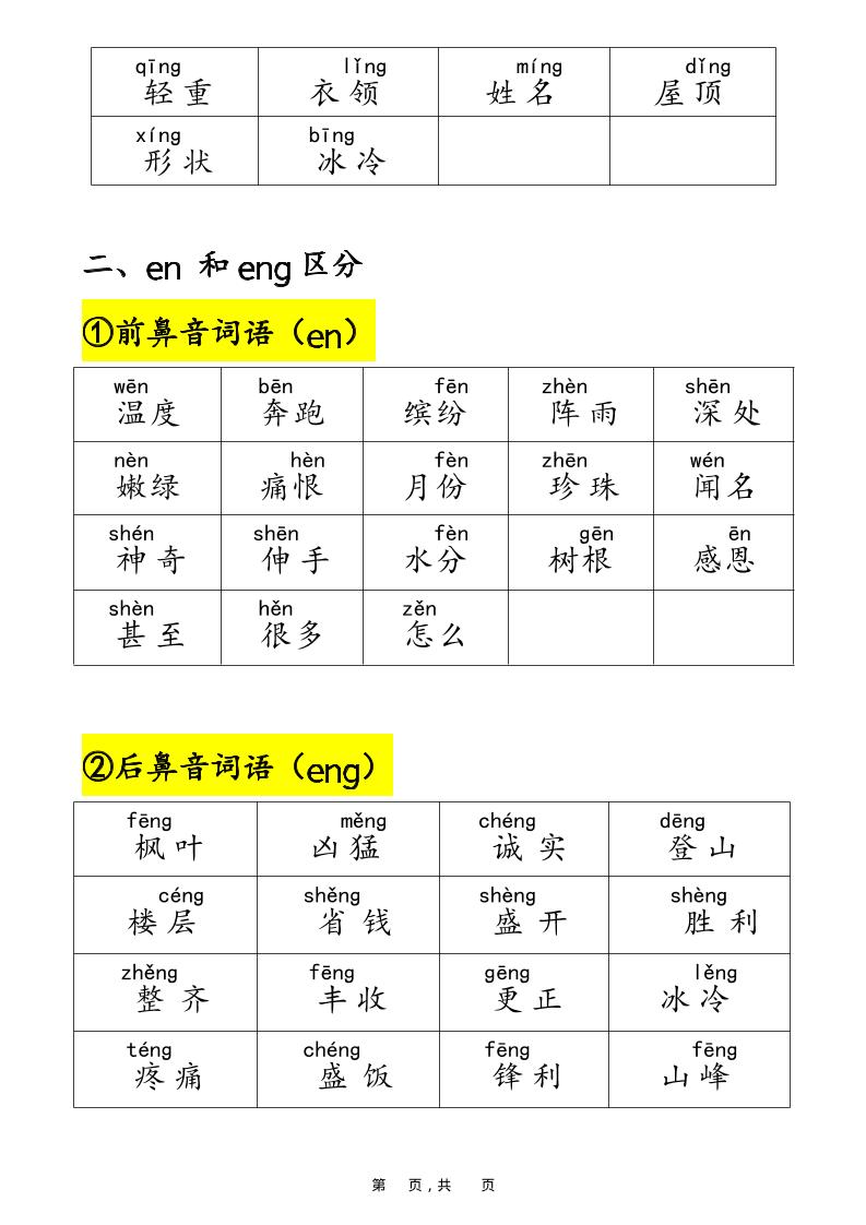 25年二上语文易错字音（晨读+专项练习）含答案28页-上古云网创
