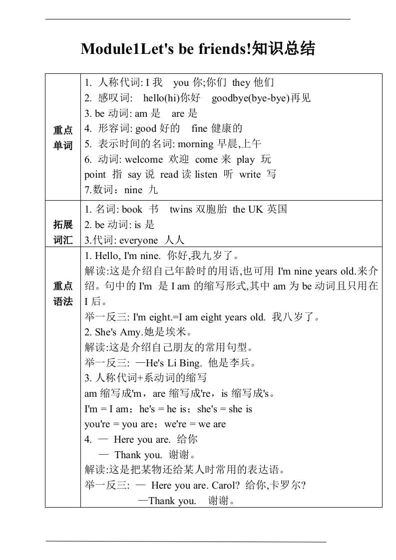 三上英语-Unit1Let'sbefriends!知识总结+练习（含答案）